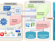 I will completely test your software, website, webapp, application